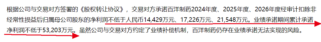 图 / 百洋医药公告