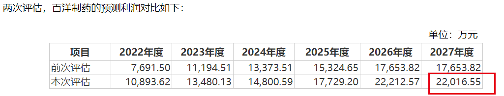 图 / 百洋医药公告