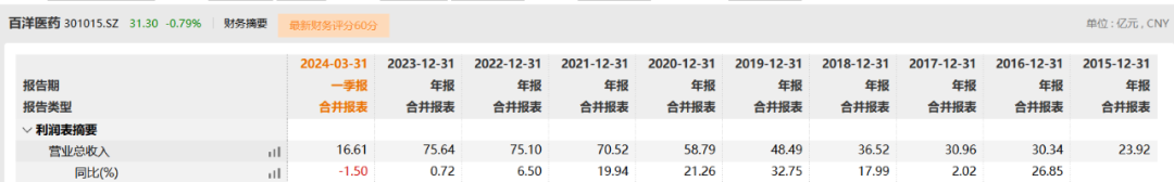 图 / Wind