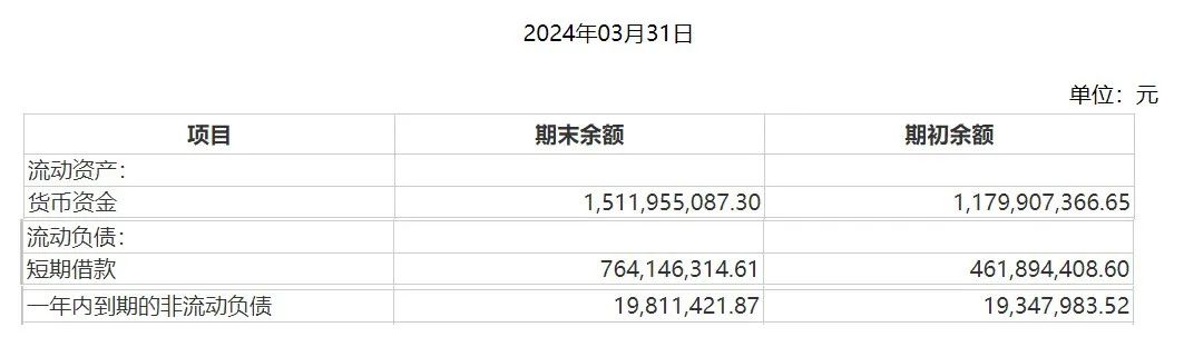 图 / 百洋医药财报
