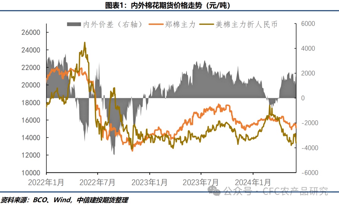 藏在心底的梦想700字棉花·全球供应宽松预期延续郑棉跟随ICE期棉震荡下行,第2张