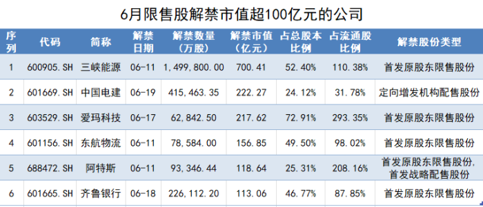 制图:界面新闻证券组