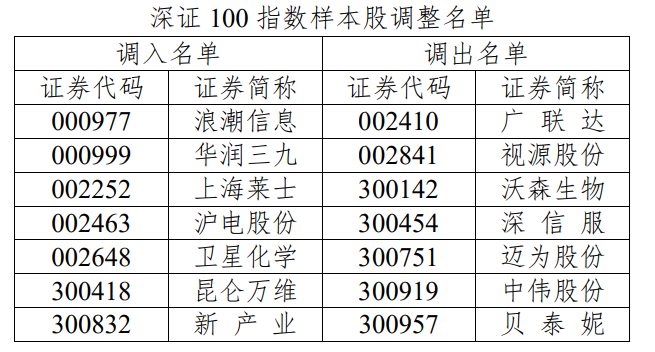 A股重要变化！这些公司有望受益
