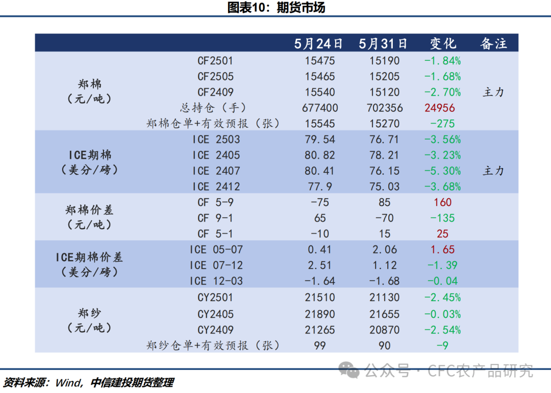 藏在心底的梦想700字棉花·全球供应宽松预期延续郑棉跟随ICE期棉震荡下行,第11张