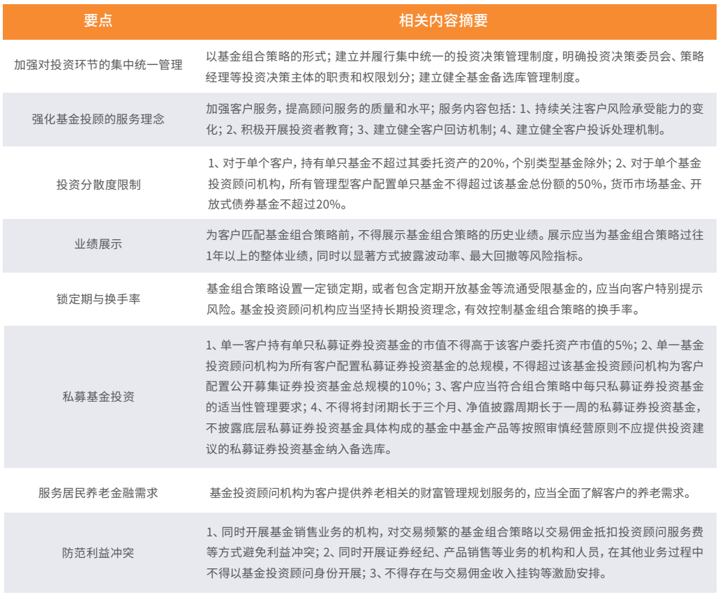 基金投顾资格 94cf-cd1d10cc7ce489ca7b9e933543a2989f.png
