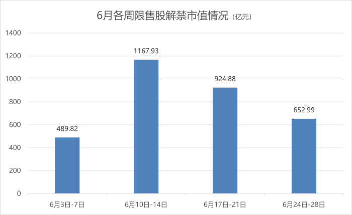制图:界面新闻证券组