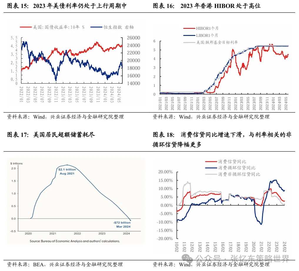 机构：港股行情震荡期，正是精选核心资产时  第9张