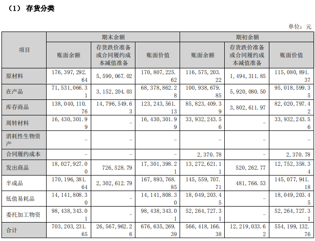 图片来源:光智科技2023年年度报告