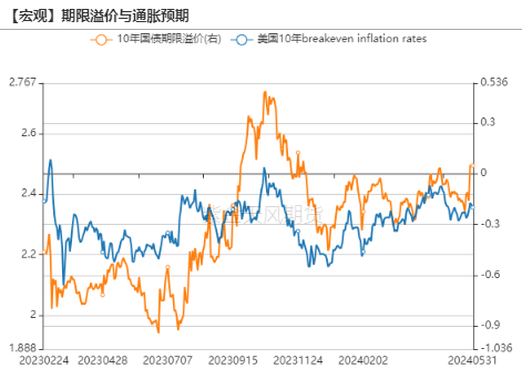 黄金通胀率黄金：通胀放缓又如何？,数据来源：Wind，紫金天风期货研究,第5张