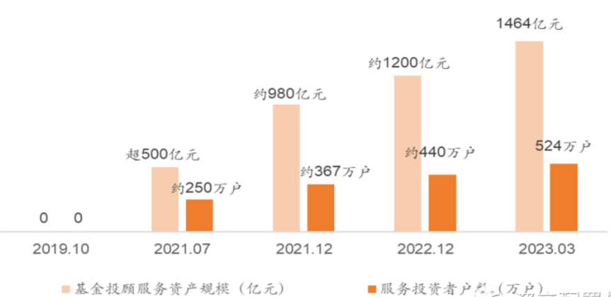数据安全基金 84d5-7f2d8b58d96fa5fc3fc5811d5d03e64a.png