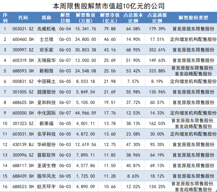 制图:界面新闻证券组