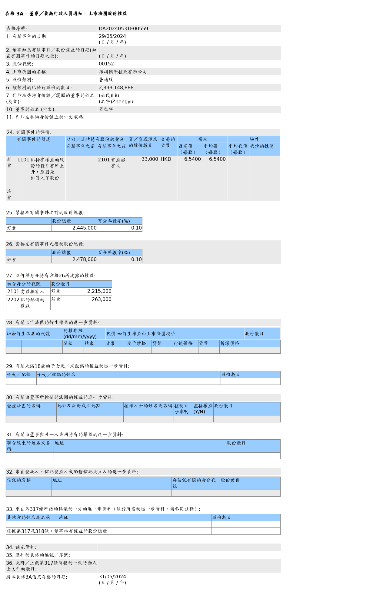 图片来源：联交所股权披露