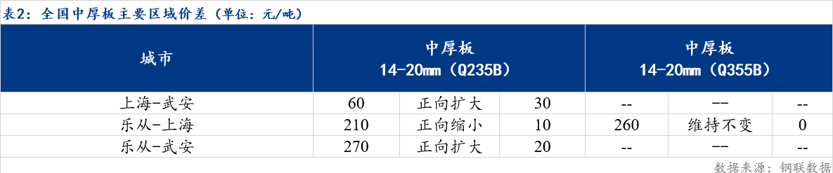 2021年中厚板市场Mysteel日报：全国中厚板成交清淡预计明日中厚板价格窄幅下探,第3张