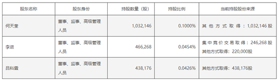 减持主体的基本情况,截取自公司公告。