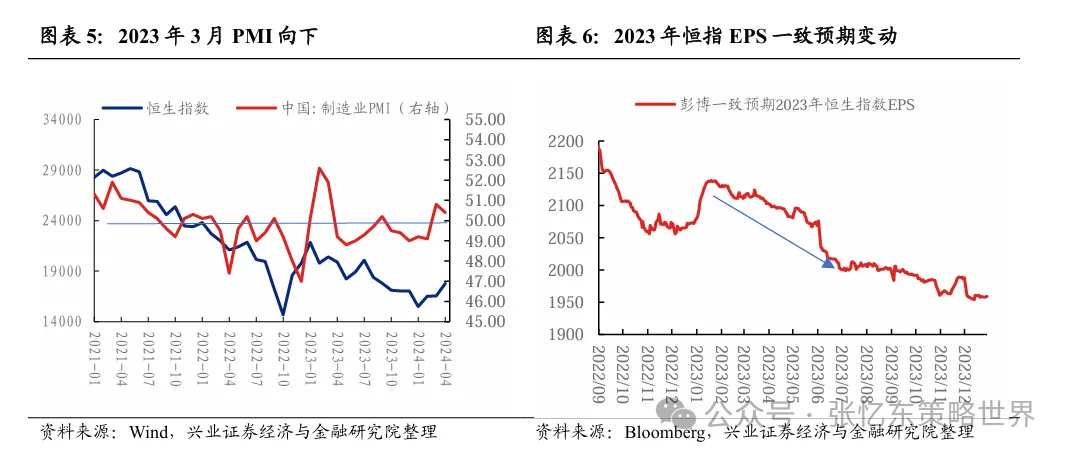 机构：港股行情震荡期，正是精选核心资产时  第4张