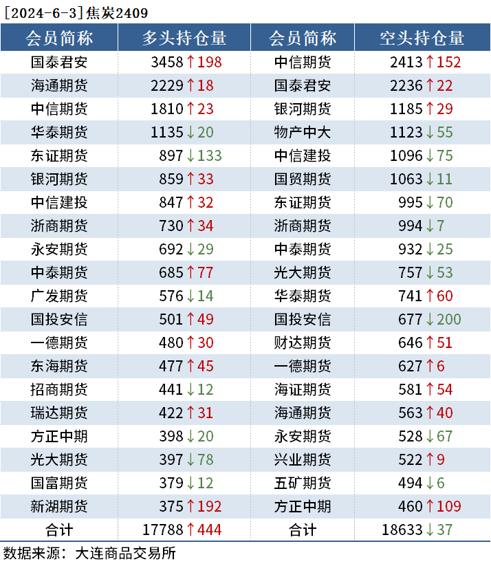 中信股份铁矿石黑色持仓日报：铁矿石跌2.65%，中信期货减持超5.8千手多单,第6张