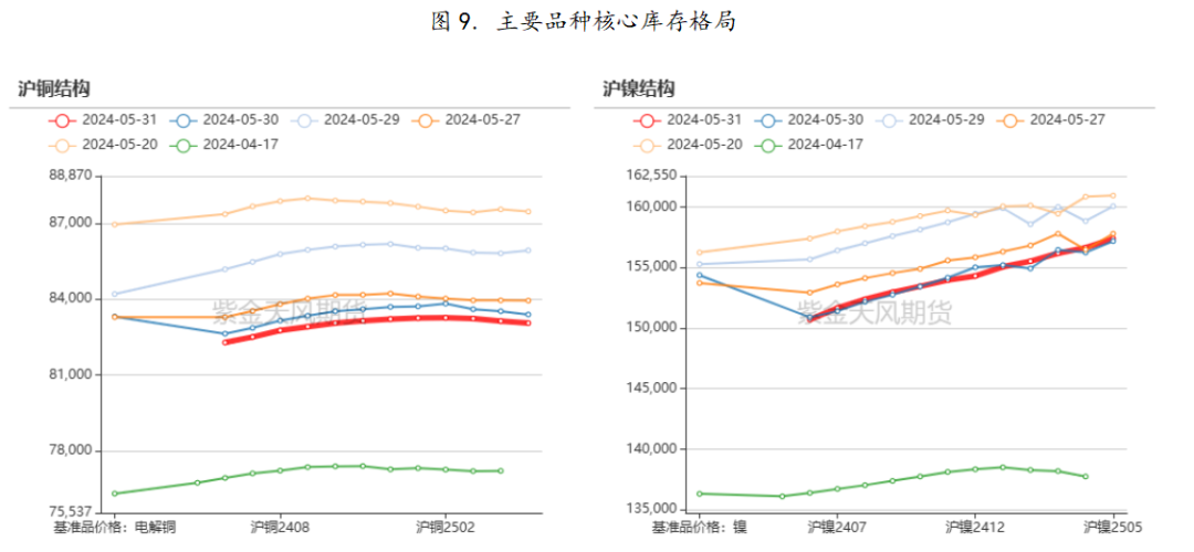 量化cta精选17a云评论|CTA：基本面量化CTA怎么了？,数据来源：紫金天风期货研究所,第9张