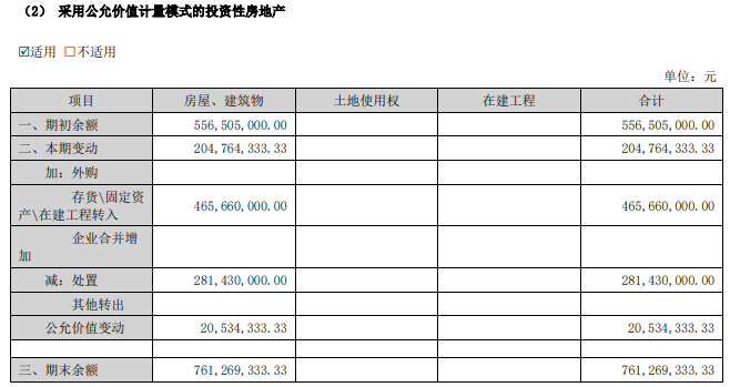 图片来源:美邦服饰2023年年度报告