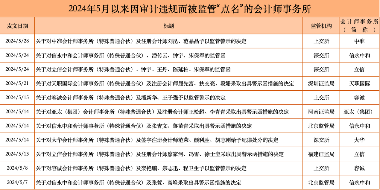 数据来源：中国证监会及三大交易所官网 制图：界面新闻证券组庞宇