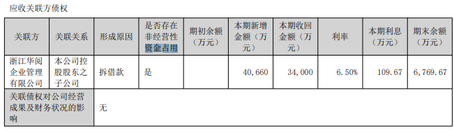 图片来源:金圆股份2023年年度报告