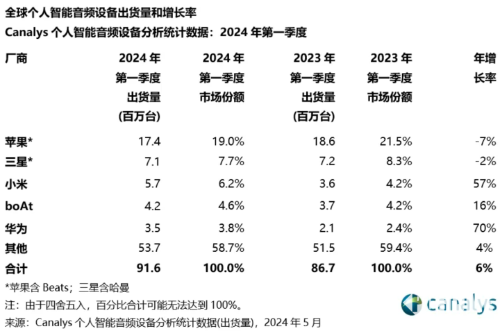 图源Canalys