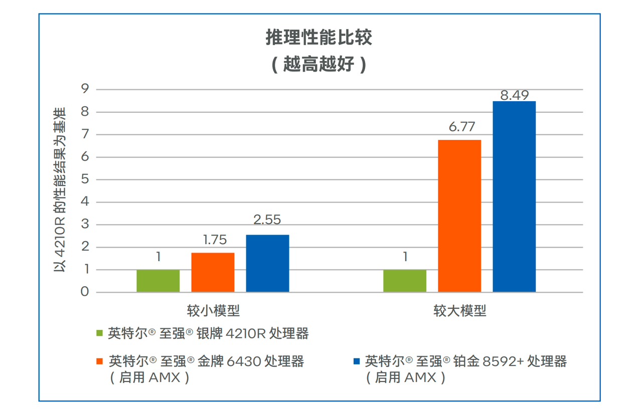 ͼעBF16 µ첽
Ƚ