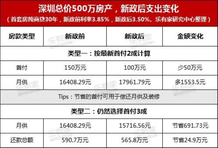 图源:乐有家研究中心