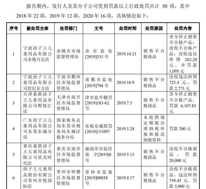 图源:孩子王招股书