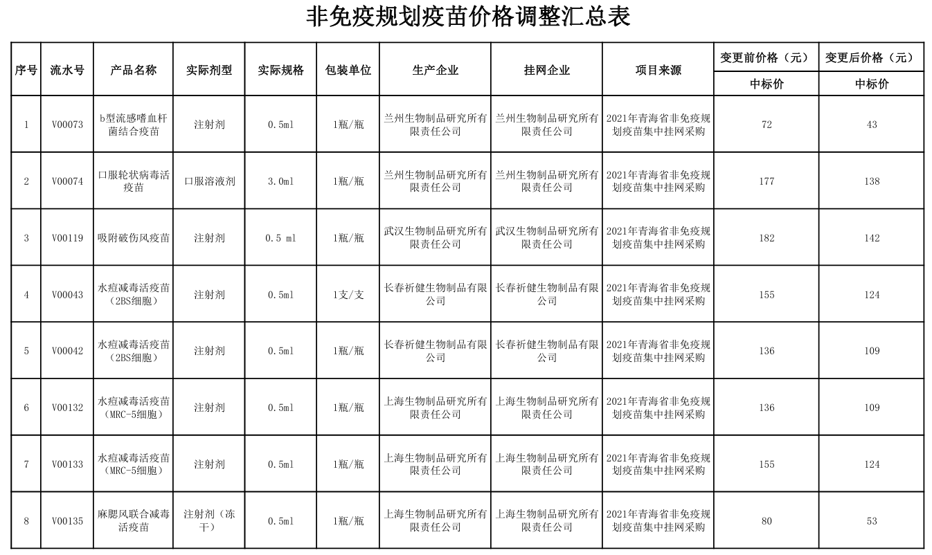 图片来源:青海省药械集中采购网