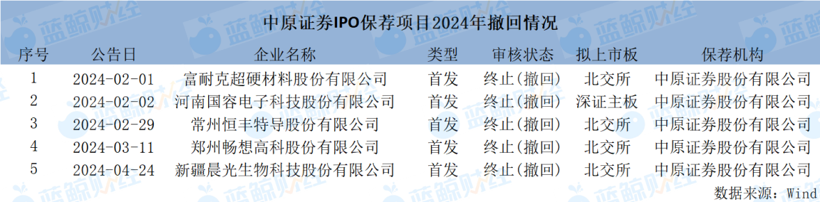 图片来源:蓝鲸新闻制图