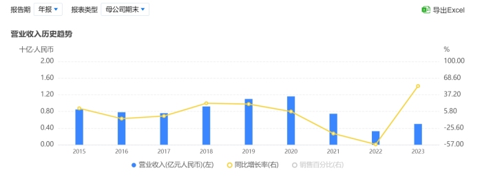 图源:企业预警通
