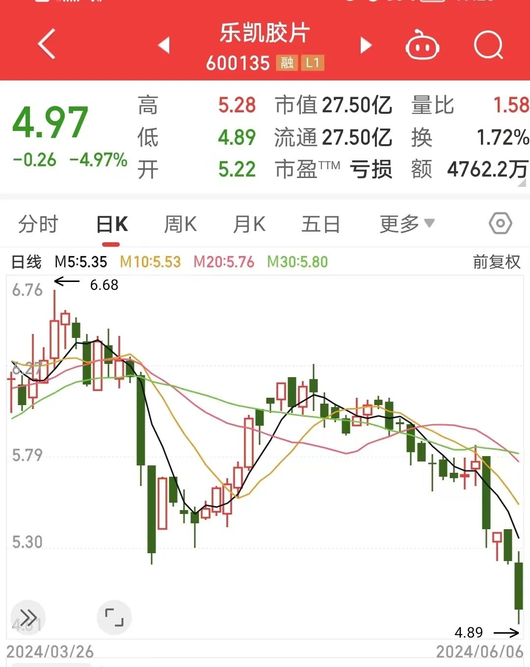 来源:同花顺