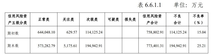 图源:东莞信托2023年报