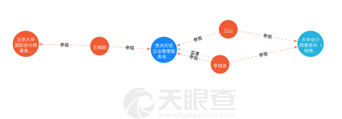 来源:天眼查