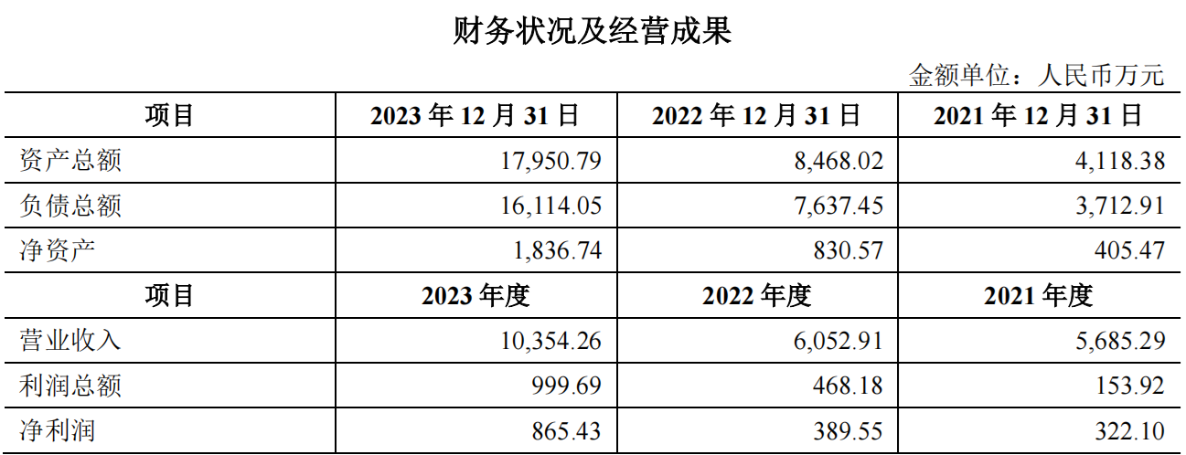 图片来源:卓然股份公告