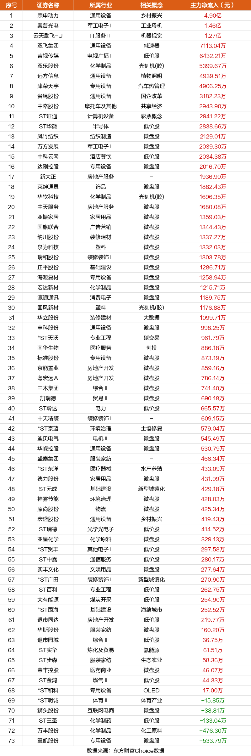 注:主板涨跌停板为10%,ST为5%;创业板、科创板为20%;北交所为30%。