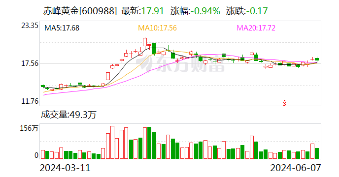 香港上市的股票代号 a8f4-07858b916c48be1db291e2f8fa405c8f.png