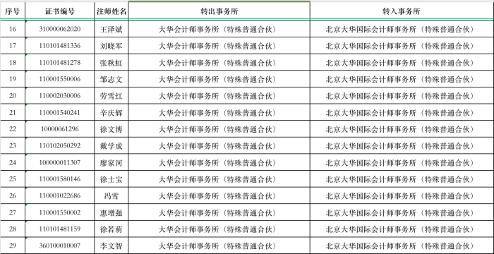 来源:北京注册会计师协会