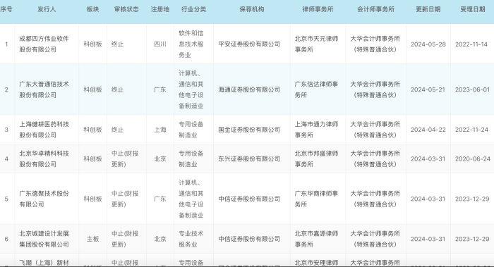 来源:交易所