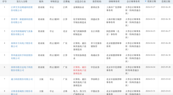 来源:交易所
