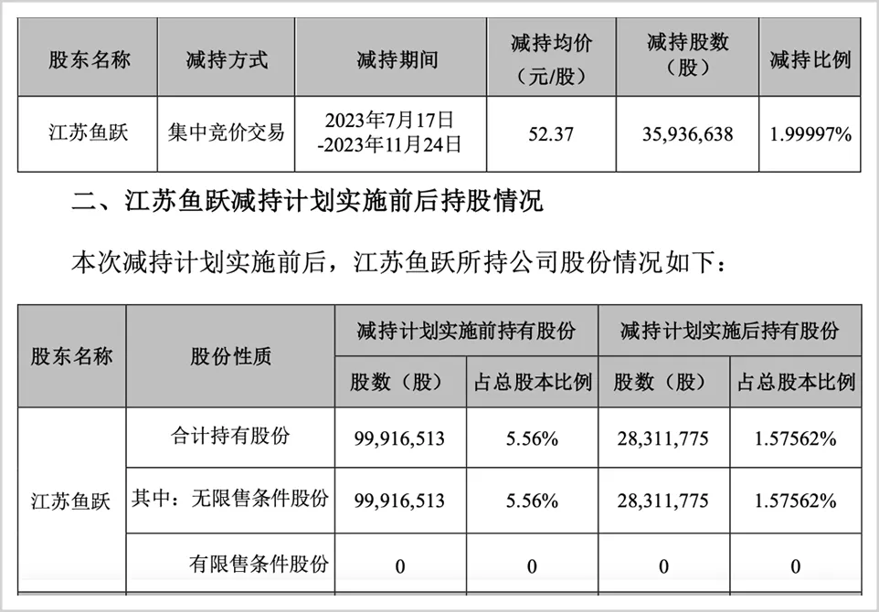 ▲来源:云南白药公告