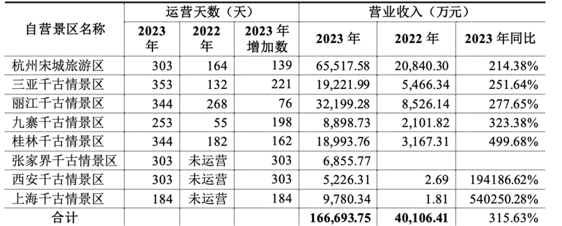 图片来源:公告截图