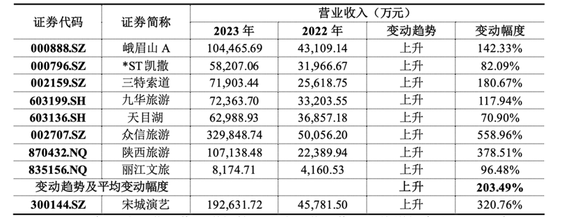 图片来源:公告截图