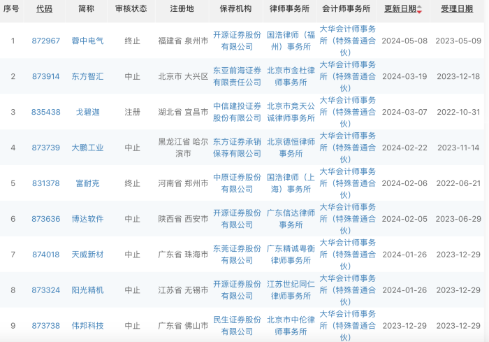 来源:交易所