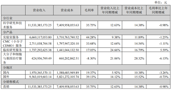 图片来源:公司公告截图