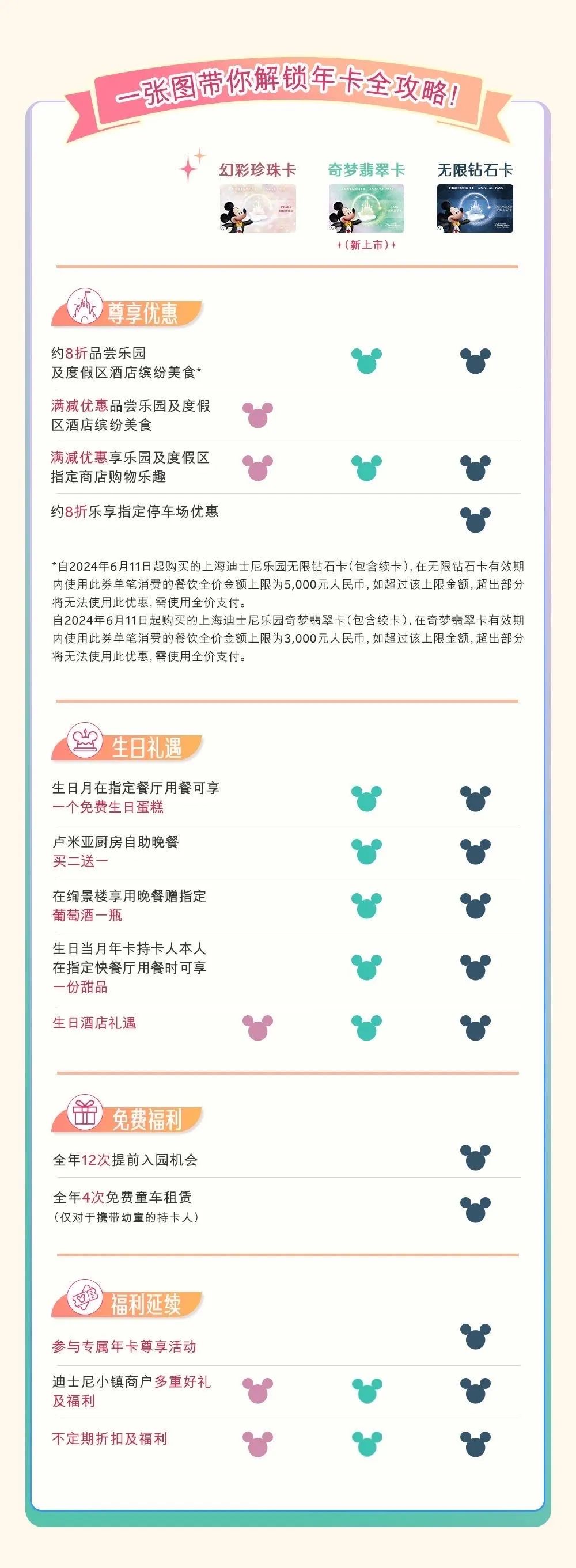 上海迪士尼更新后的年卡使用细则 “上海迪士尼度假区”微信公众号 图