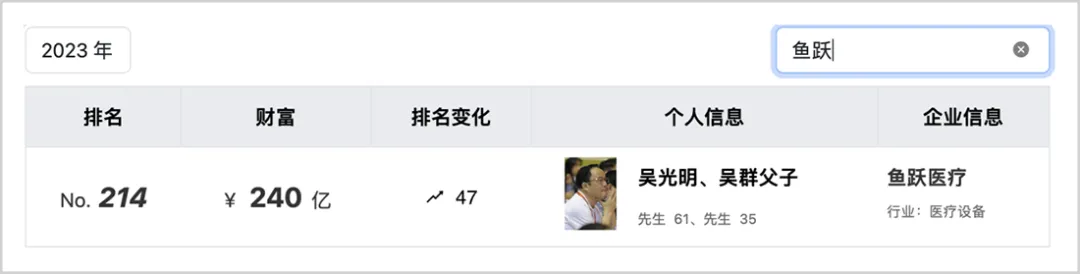 ▲来源:胡润百富榜