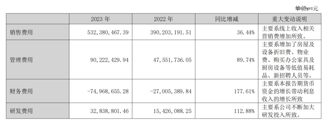 (图源:敷尔佳年报)