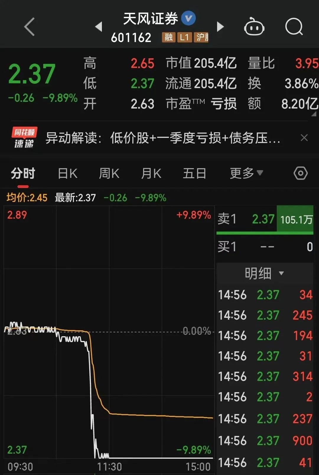 来源:同花顺