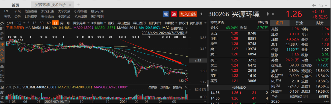 (文章来源:财联社)